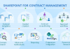 How To Choose The Best Contract Management Software -2024 Guide