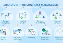 How To Choose The Best Contract Management Software -2024 Guide
