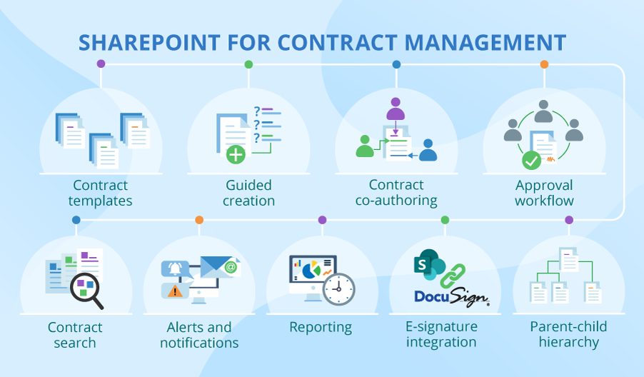 How To Choose The Best Contract Management Software 2023 Guide Verge