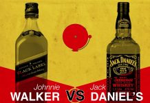 Jack Daniel’s or Johnnie Walker – What are the Differences and Comparison Guide