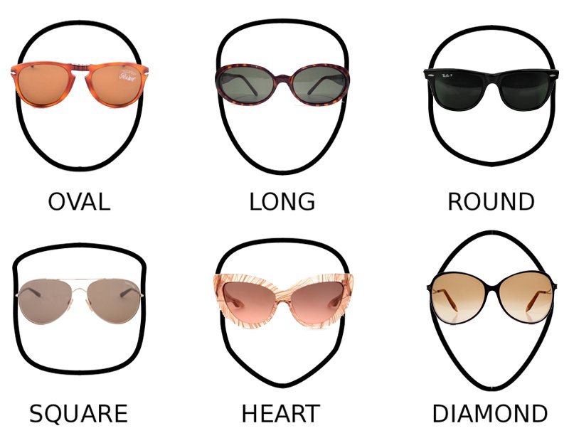 How To Choose The Best Sunglasses For Your Face Shape 2024 Guide Verge Campus