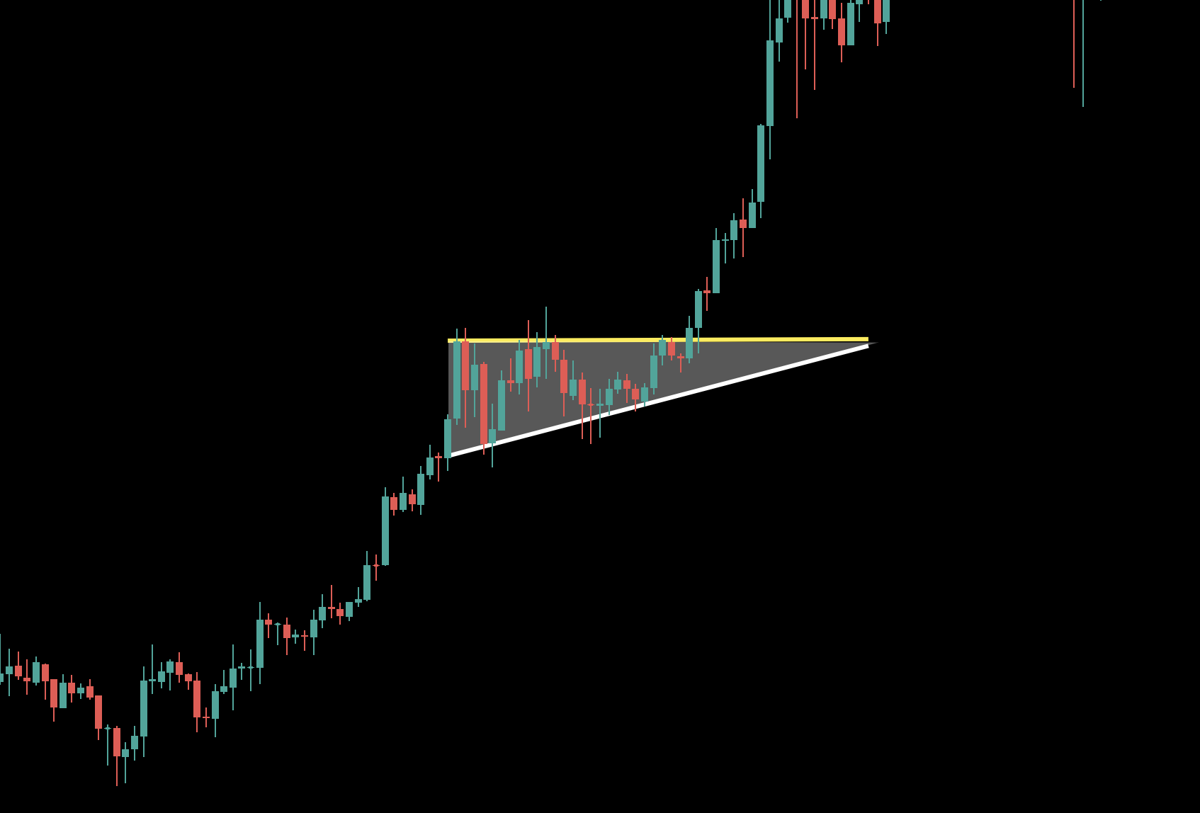 BTC Chart ─ The Art of Technical Analysis and Unlocking Market Patterns ...